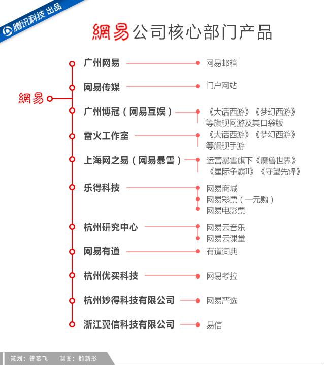 吝嗇、保守、任性如丁磊，為何做成了網(wǎng)易游戲？
